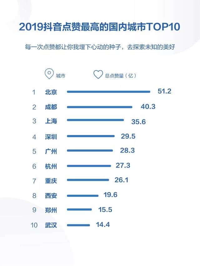 019年度抖音数据报告！"