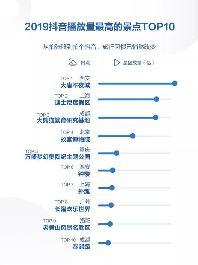 019年度抖音数据报告！"