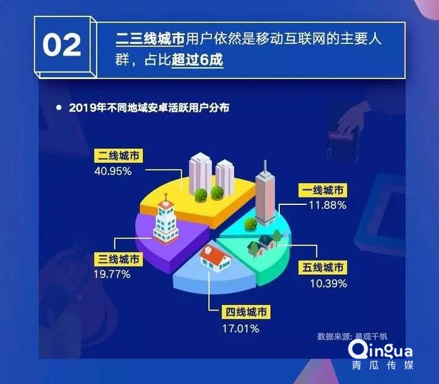 019移动APP洞察报告！"