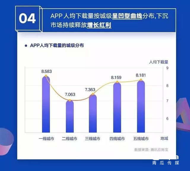 019移动APP洞察报告！"