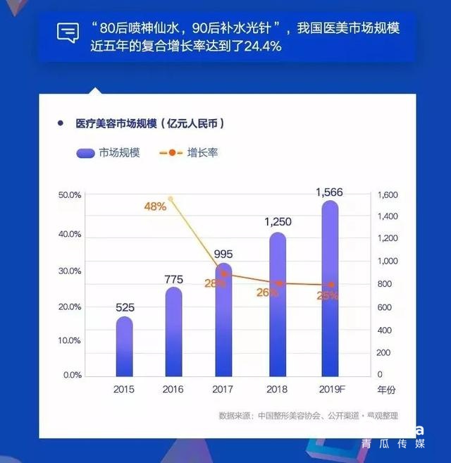 019移动APP洞察报告！"