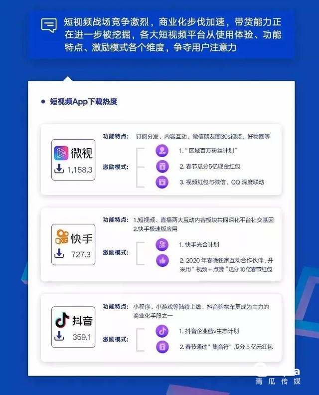 019移动APP洞察报告！"