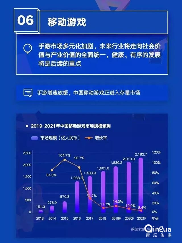 019移动APP洞察报告！"