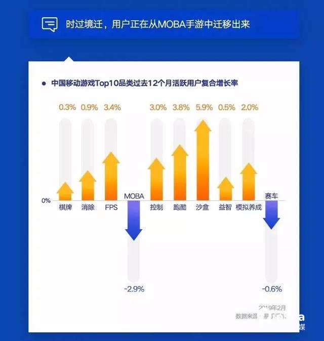 019移动APP洞察报告！"