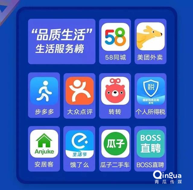 019移动APP洞察报告！"