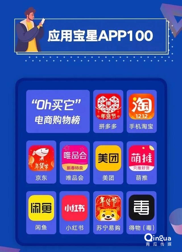 019移动APP洞察报告！"