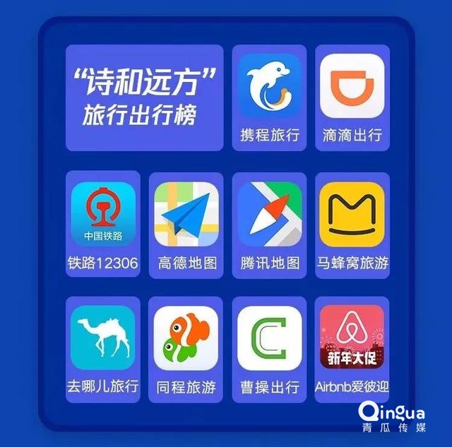 019移动APP洞察报告！"