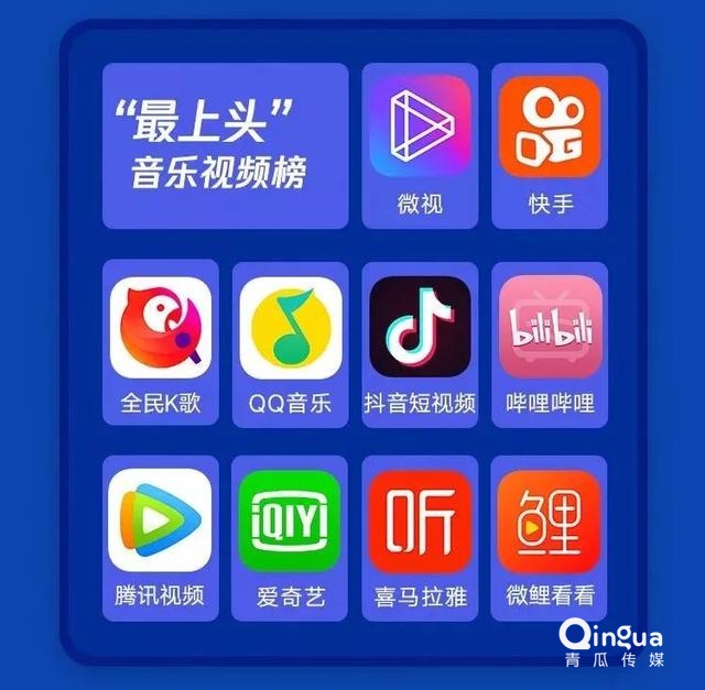 019移动APP洞察报告！"