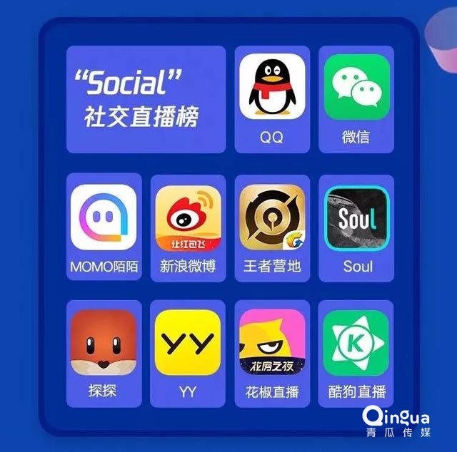 019移动APP洞察报告！"