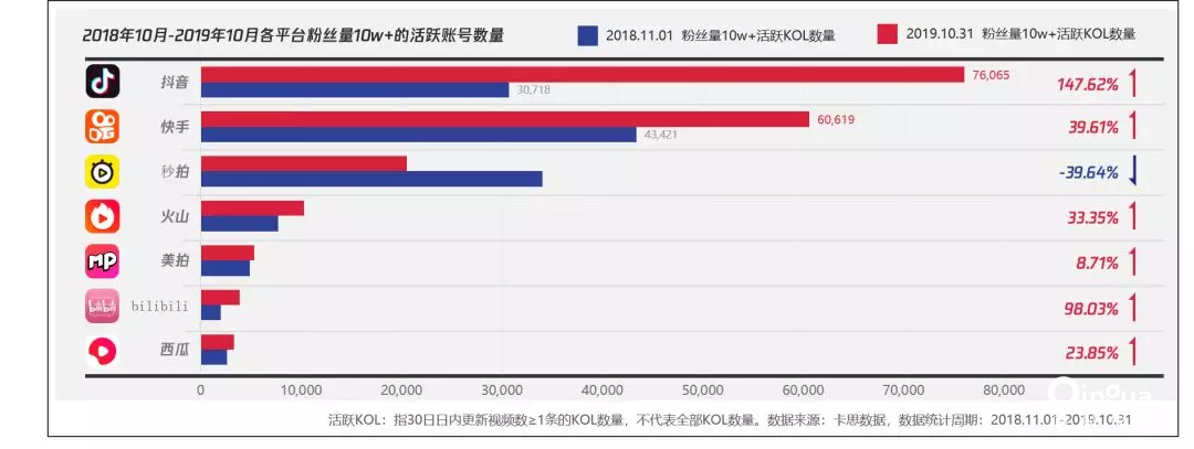 鸟哥笔记,广告营销,火星营销研究院,营销,短视频