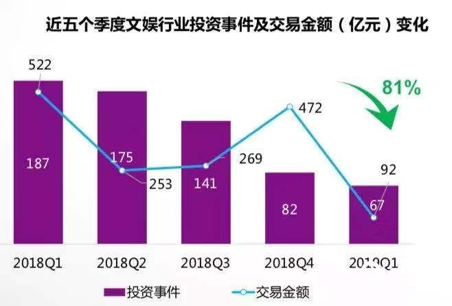 国产剧的2019: 市场惨淡，内容灿烂