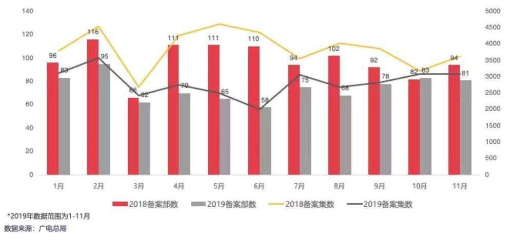 国产剧的2019: 市场惨淡，内容灿烂