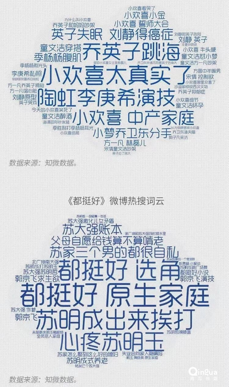 国产剧的2019: 市场惨淡，内容灿烂