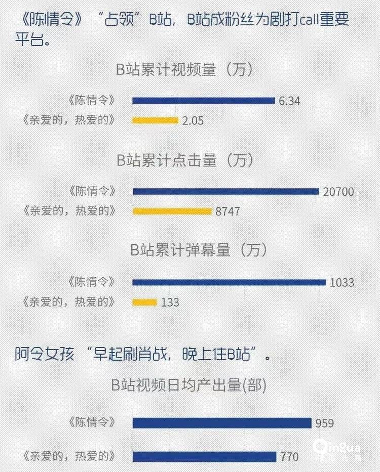 国产剧的2019: 市场惨淡，内容灿烂