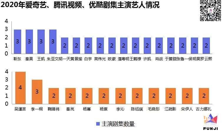 国产剧的2019: 市场惨淡，内容灿烂