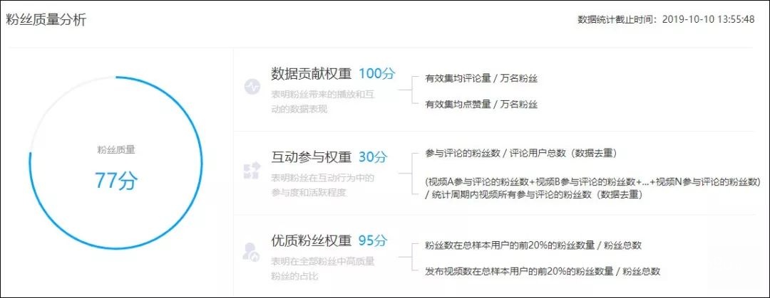 流量造假危及行业信誉，如何不让广告费打水漂？