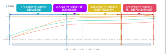 流量造假危及行业信誉，如何不让广告费打水漂？