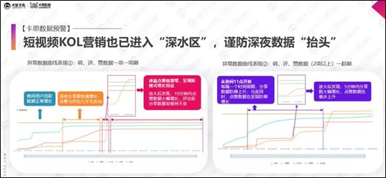 流量造假危及行业信誉，如何不让广告费打水漂？