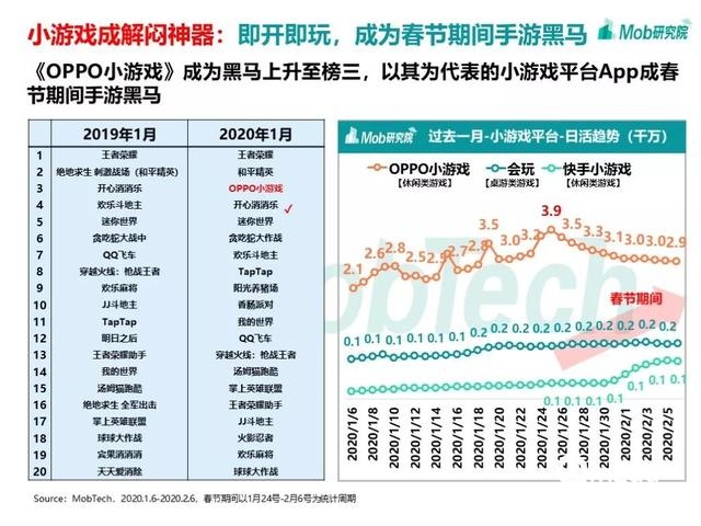 手游大爆发、视频娱乐崛起，疫情下的移动互联网新趋势盘点