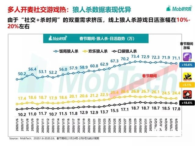 手游大爆发、视频娱乐崛起，疫情下的移动互联网新趋势盘点