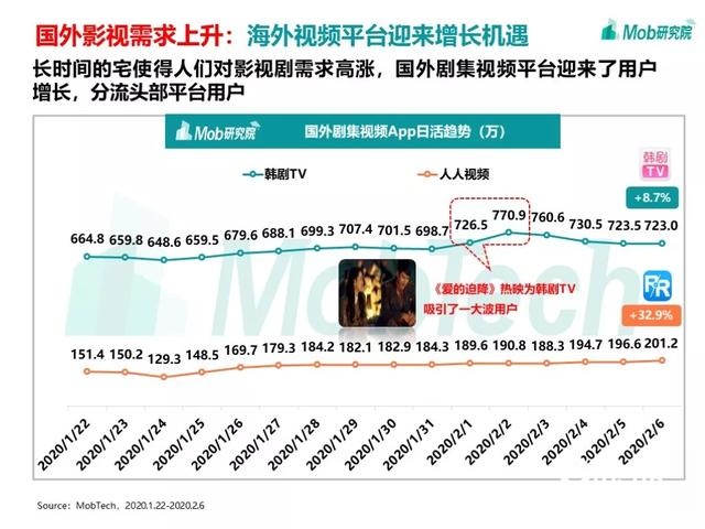 手游大爆发、视频娱乐崛起，疫情下的移动互联网新趋势盘点