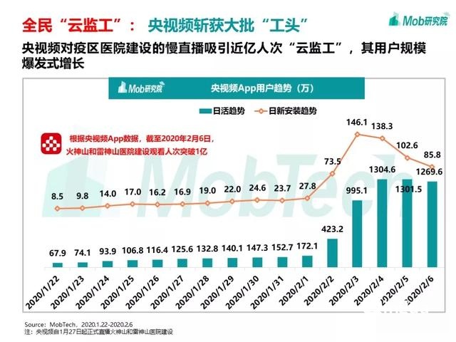 手游大爆发、视频娱乐崛起，疫情下的移动互联网新趋势盘点
