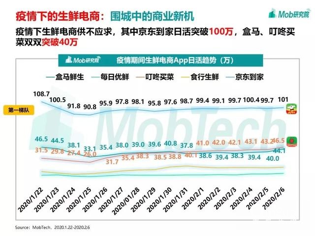 手游大爆发、视频娱乐崛起，疫情下的移动互联网新趋势盘点