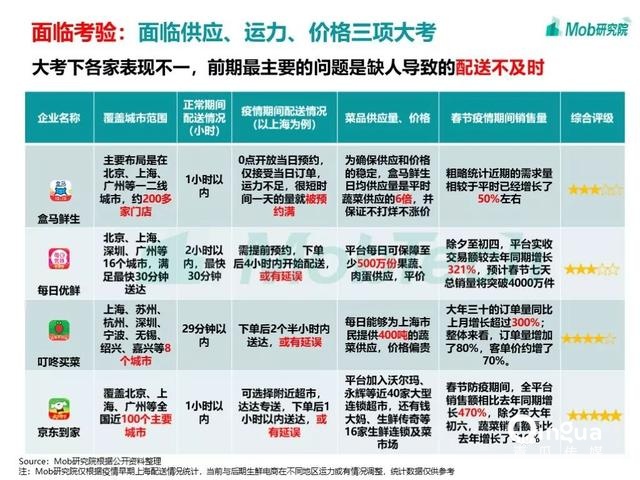 手游大爆发、视频娱乐崛起，疫情下的移动互联网新趋势盘点