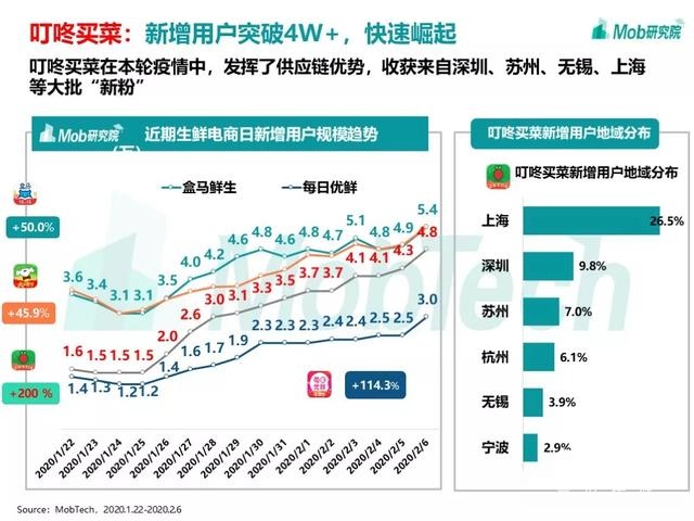 手游大爆发、视频娱乐崛起，疫情下的移动互联网新趋势盘点