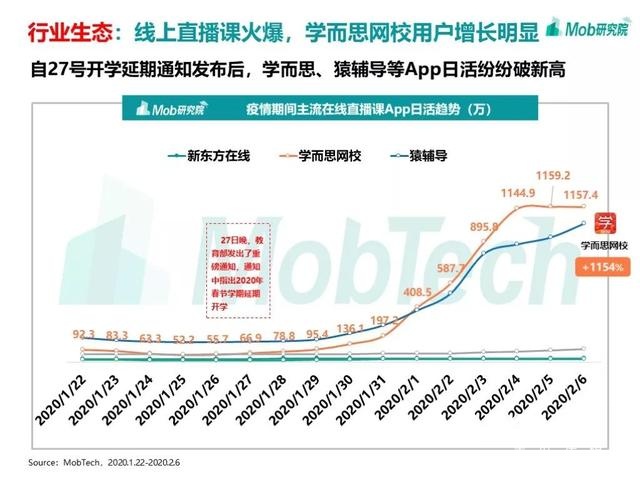 手游大爆发、视频娱乐崛起，疫情下的移动互联网新趋势盘点