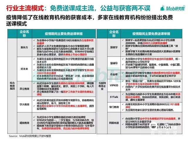 手游大爆发、视频娱乐崛起，疫情下的移动互联网新趋势盘点