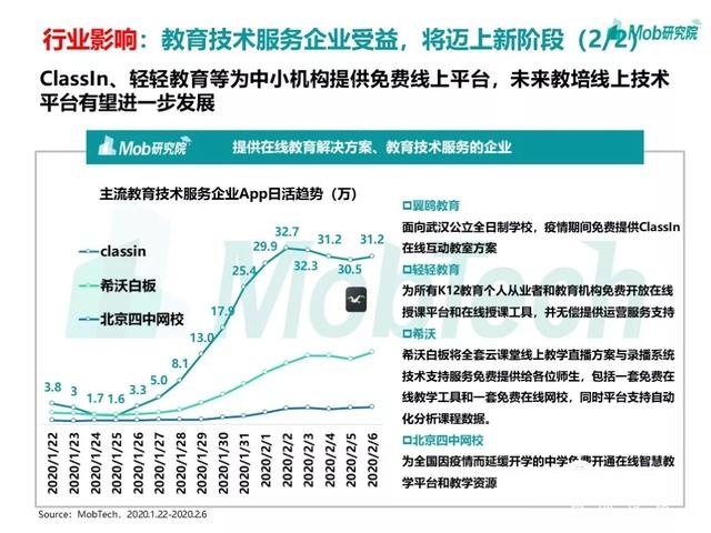 手游大爆发、视频娱乐崛起，疫情下的移动互联网新趋势盘点