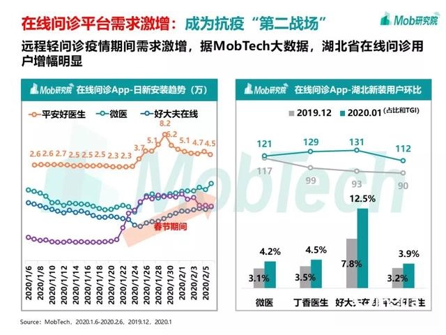 手游大爆发、视频娱乐崛起，疫情下的移动互联网新趋势盘点
