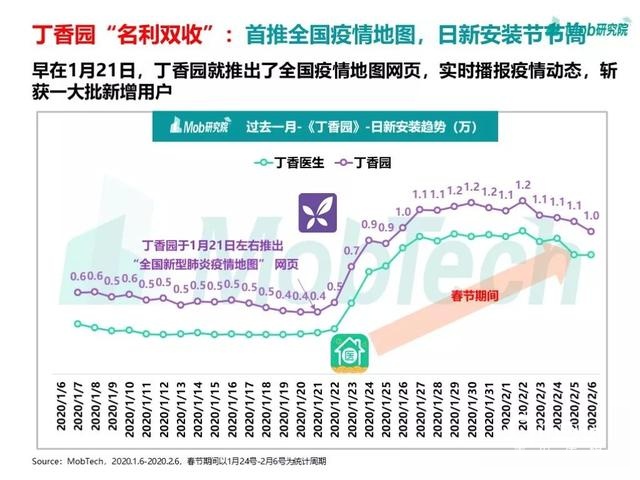 手游大爆发、视频娱乐崛起，疫情下的移动互联网新趋势盘点