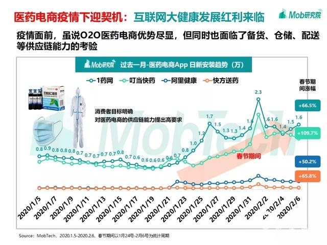 手游大爆发、视频娱乐崛起，疫情下的移动互联网新趋势盘点