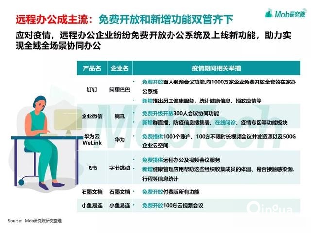 手游大爆发、视频娱乐崛起，疫情下的移动互联网新趋势盘点