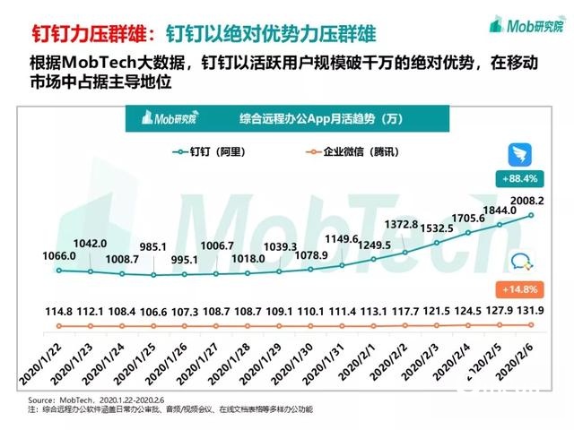 手游大爆发、视频娱乐崛起，疫情下的移动互联网新趋势盘点