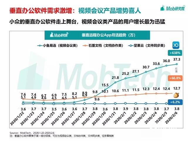 手游大爆发、视频娱乐崛起，疫情下的移动互联网新趋势盘点