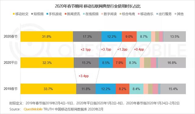 020中国移动互联网战疫专题报告"