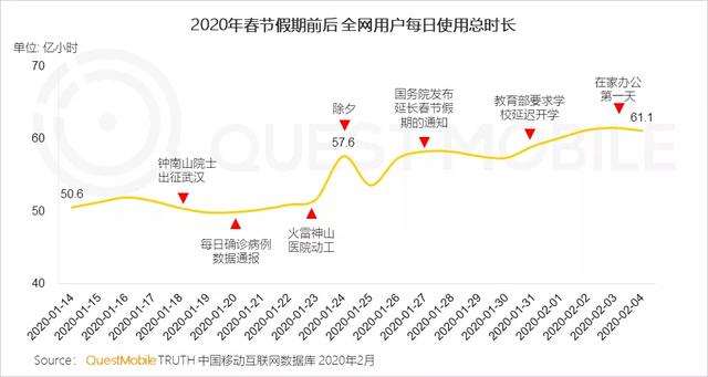 020中国移动互联网战疫专题报告"