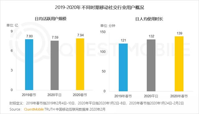 020中国移动互联网战疫专题报告"