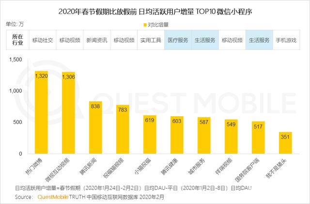 020中国移动互联网战疫专题报告"