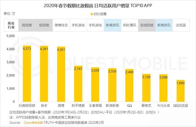 020中国移动互联网战疫专题报告"