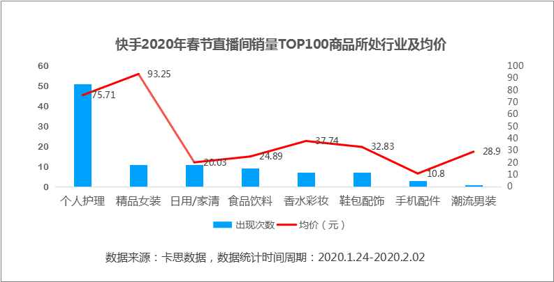 疫情之下，看电商直播的变化