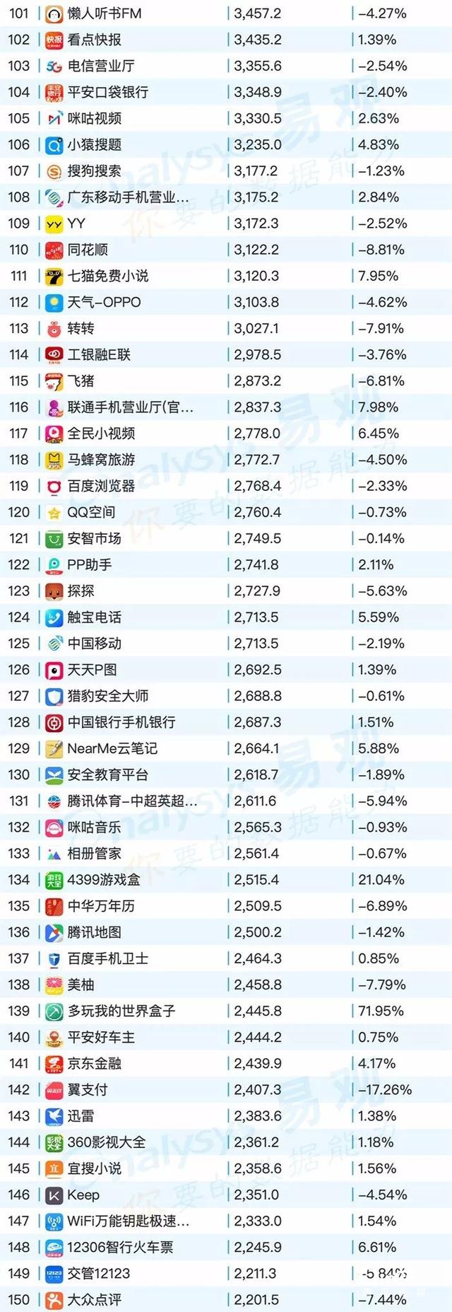 020年最新移动app排行榜"