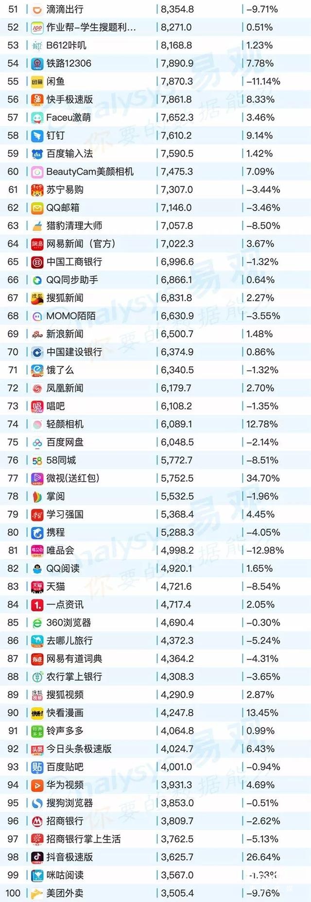 020年最新移动app排行榜"