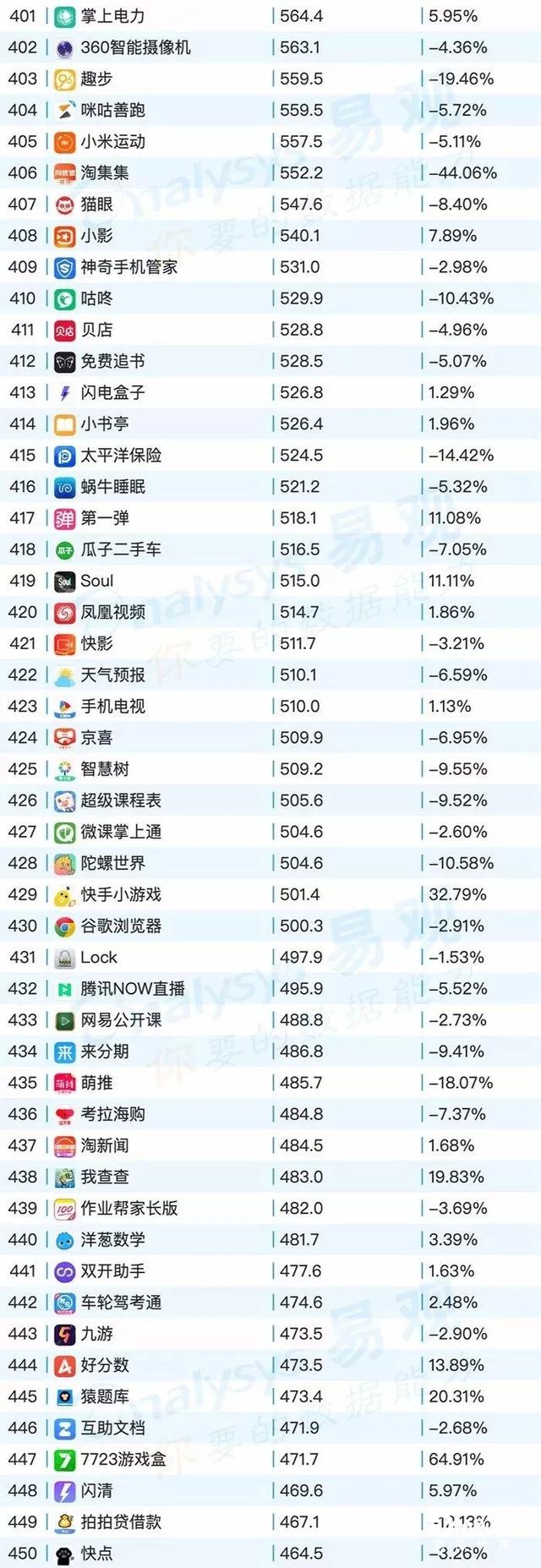 020年最新移动app排行榜"