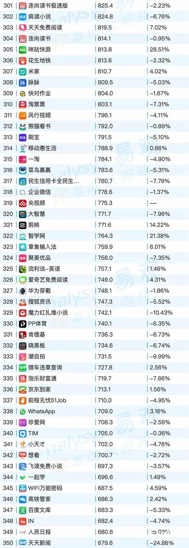 020年最新移动app排行榜"