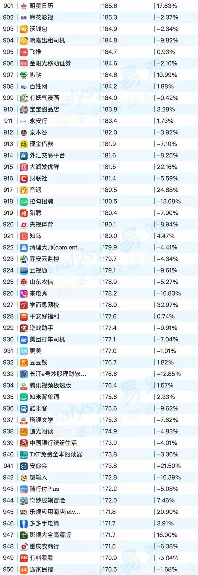 020年最新移动app排行榜"