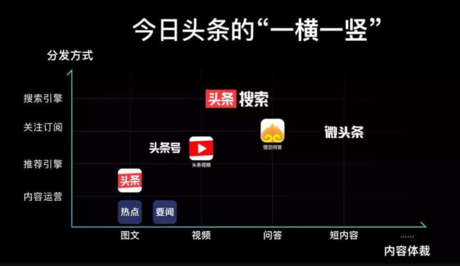 字节跳动的“搜索”野心
